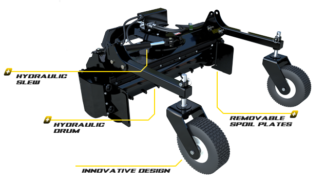Mini Soil Conditioner Attachment