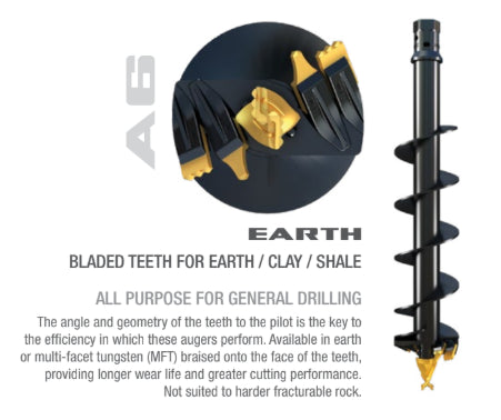 Universal Mini Auger Attachment – Precision Drilling