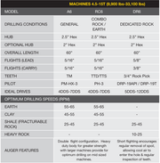 Auger - 2" Hex (AUG) - Image 4