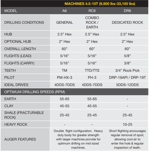 Auger - 2" Hex (AUG) - Image 4