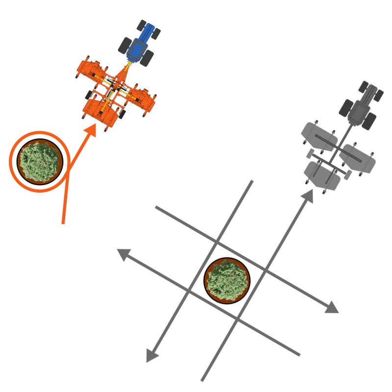 Diagram illustrating the zero-turn radius design of BEFCO CYCLONE SUPER-FLEX mower for efficient obstacle navigation.