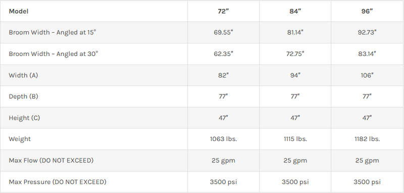 Skid Steer Angle Broom Attachment – Professional Sweeping for Parking Lots and Job Sites