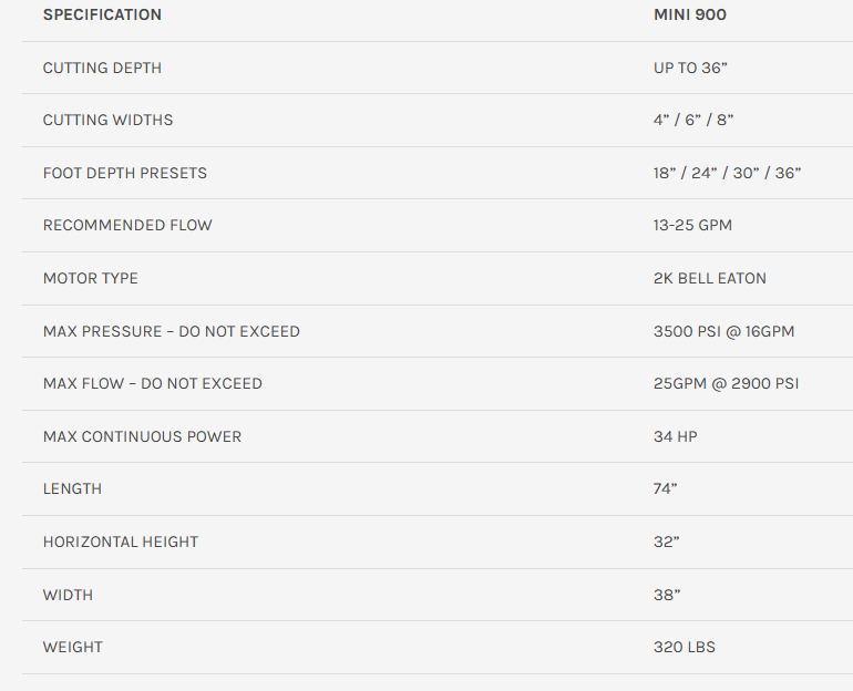 Mini Skid Steer Trencher Attachment – Precision Trenching Up to 36 Inches Deep