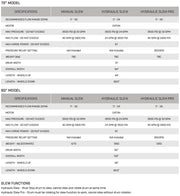 Specifications table for 72-inch and 90-inch Stinger Soil Conditioner models, detailing flow range and dimensions.