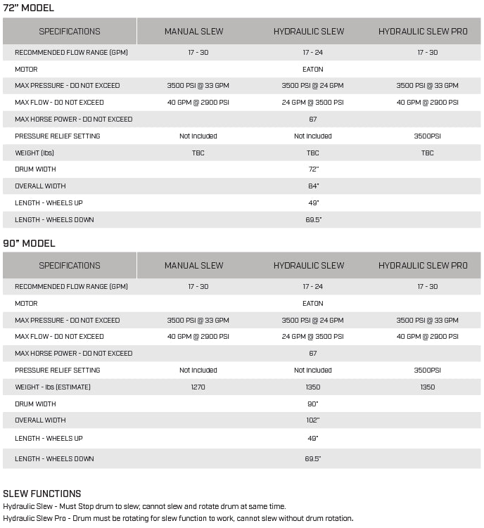 Specifications table for 72-inch and 90-inch Stinger Soil Conditioner models, detailing flow range and dimensions.